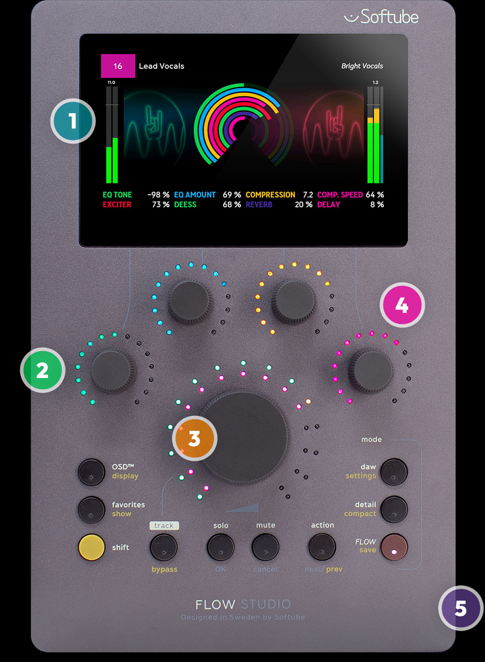 Softube Flow Studio - GEARLOUNGE