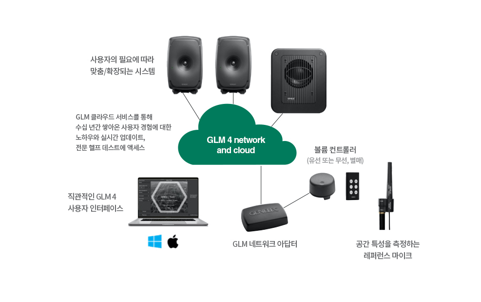 在庫処分セール GENELEC ジェネレック8351 +GLMキット8300-601セット ペア スピーカー・ウーファー