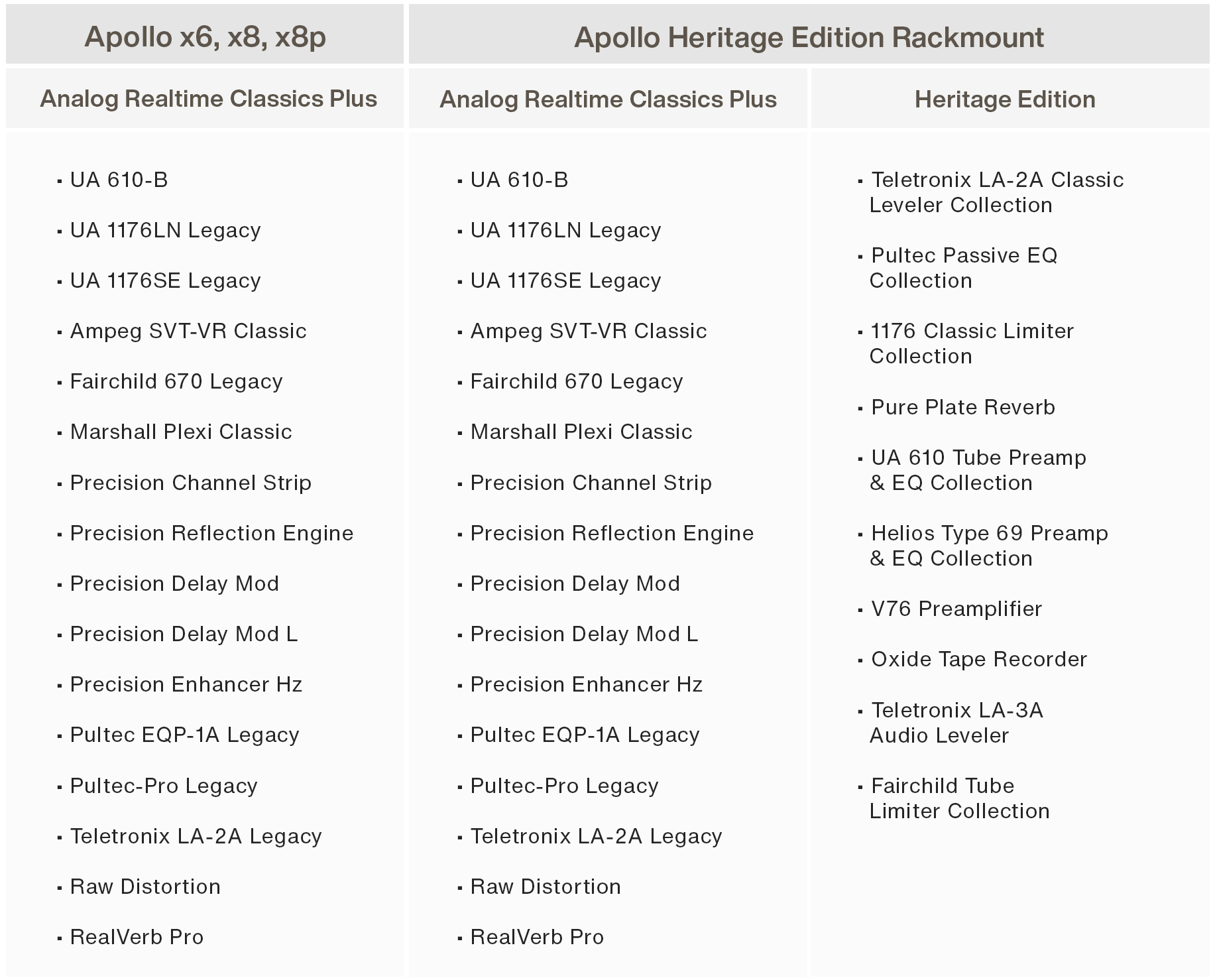 [Universal Audio] Apollo X Rackmount Legacy 재출시 - Gearlounge