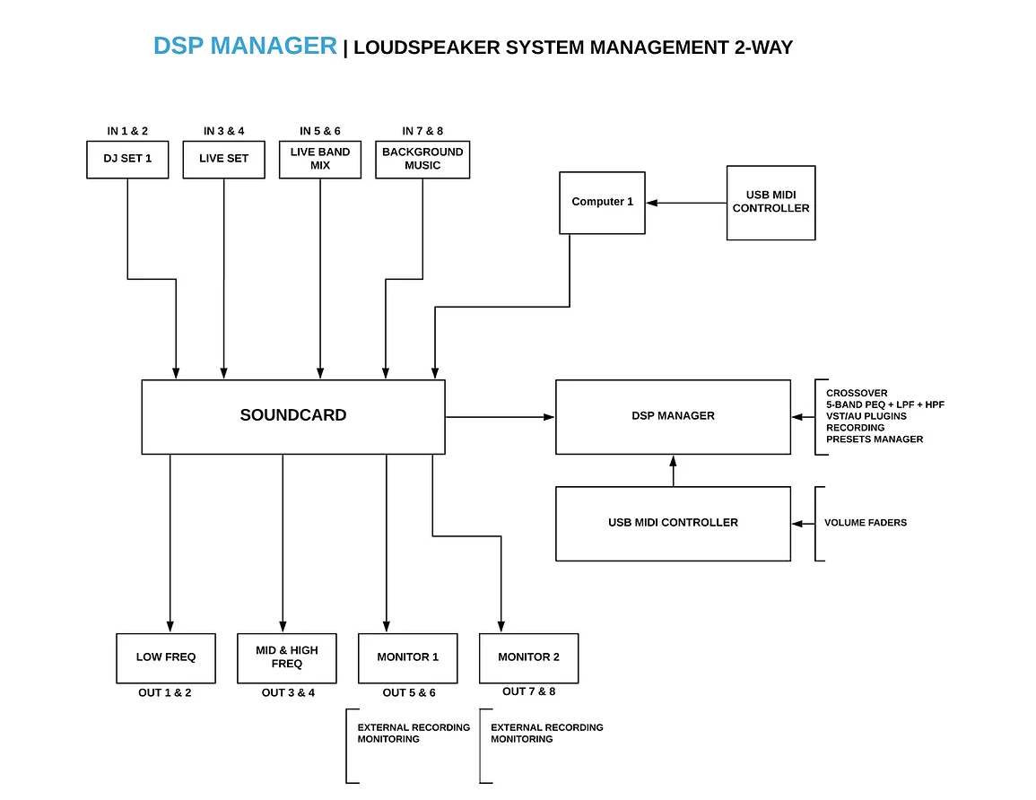 Digital Brain Instruments DSP Manager 2 - GEARLOUNGE