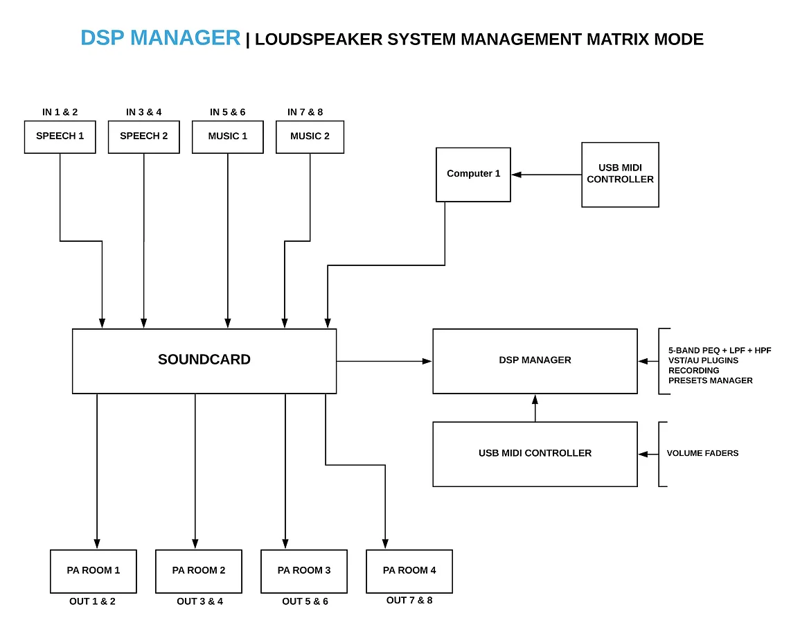 Digital Brain Instruments DSP Manager 2 - GEARLOUNGE