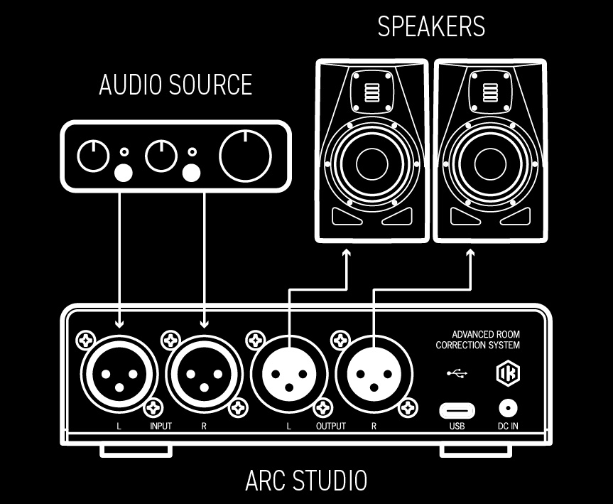 IK Multimedia ARC Studio - GEARLOUNGE