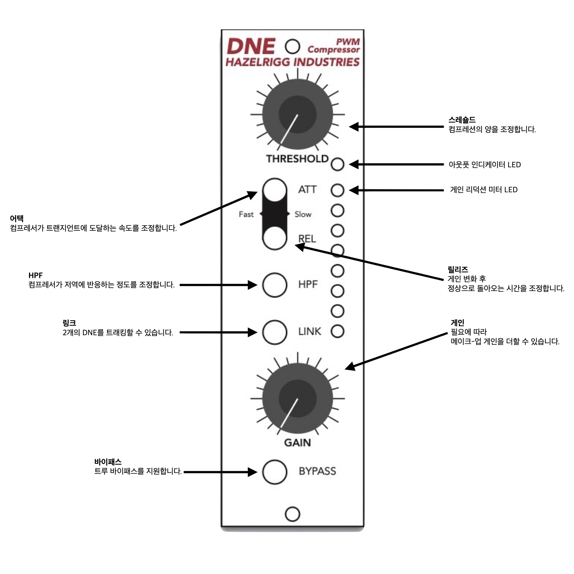 D.W. Fearn | Hazelrigg Industries DNE - GEARLOUNGE