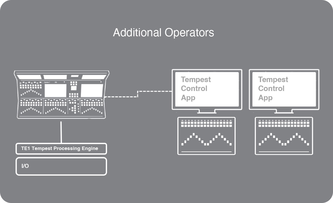 Solid State Logic Tempest Control App - GEARLOUNGE