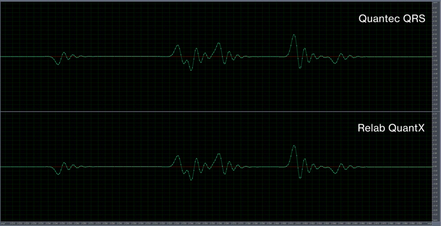 Relab Development QuantX Essentials - Gearlounge