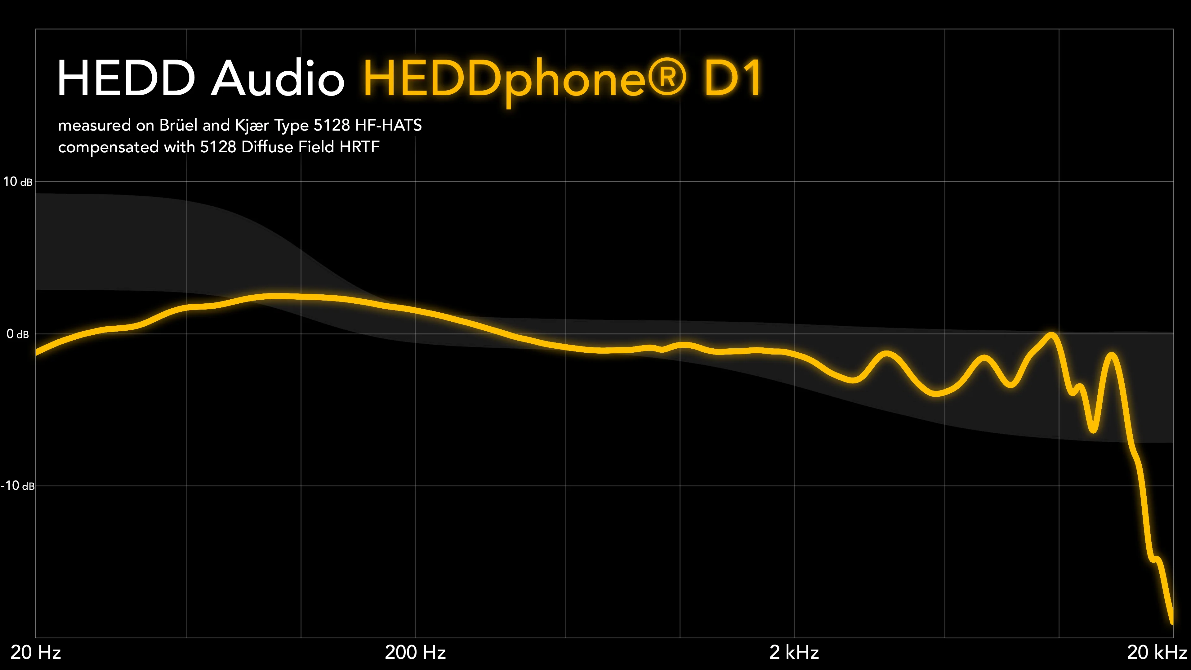 HEDD HEDDphone D1 - GEARLOUNGE